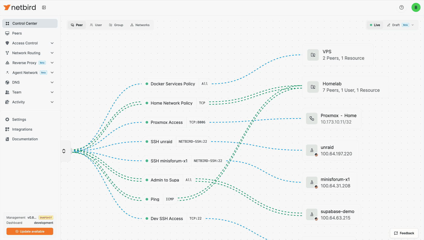 NetBird Control Center showing animated policy connections to homelab peers, groups, and network resources