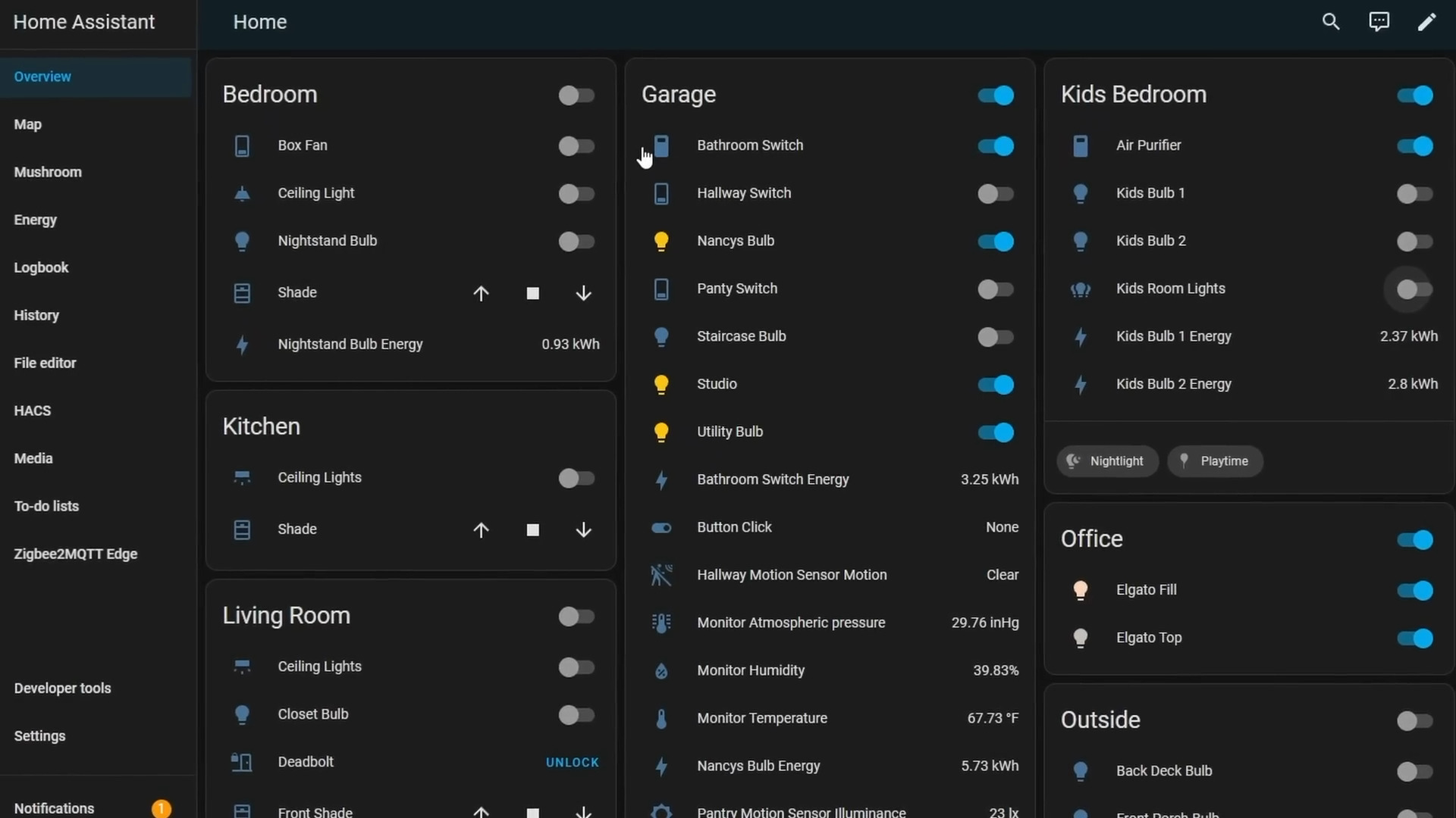 Home Assistant dashboard with rooms, devices and energy stats